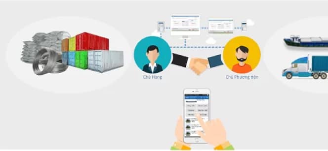 Bên vận chuyển và bên gửi hàng sẽ tìm kiếm nhau thông qua website của sàn giao dịch vận tải để đáp ứng nhu cầu của mình