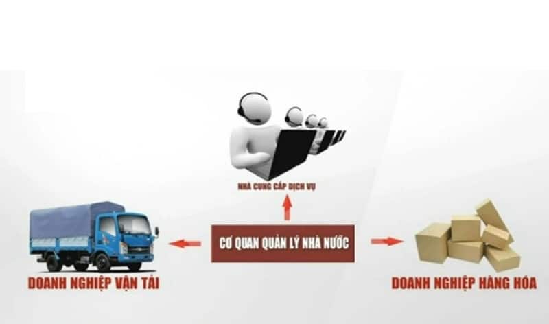 Chính phủ Việt Nam theo dõi và hỗ trợ để các sàn giao dịch vận tải hoạt động tốt hơn
