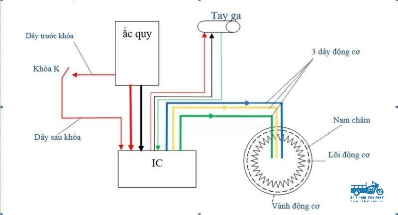 Nguyên lý hoạt động của IC xe ba gác điện